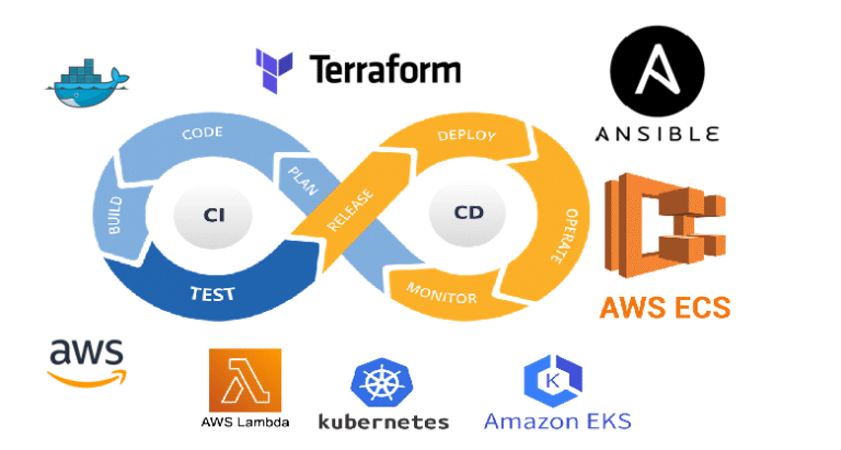 F3_ci_cd_2_AWS : CI/CD sur AWS, DevOps (ECS, EKS, Lambda, Terraform, Ansible)