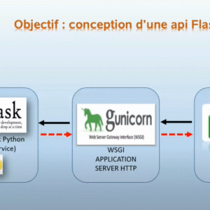 F1_Flask_API